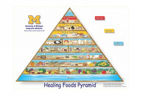 Пищевая пирамида здоровья